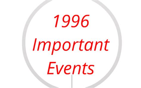 1996 big events